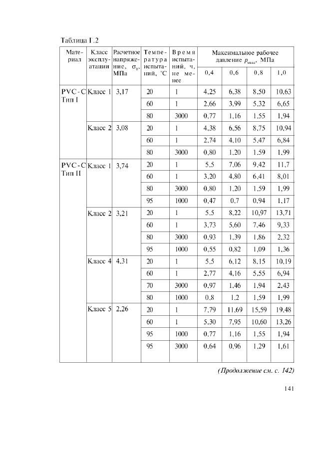 ГОСТ Р 52134-2003