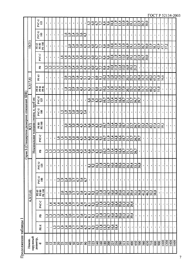 ГОСТ Р 52134-2003