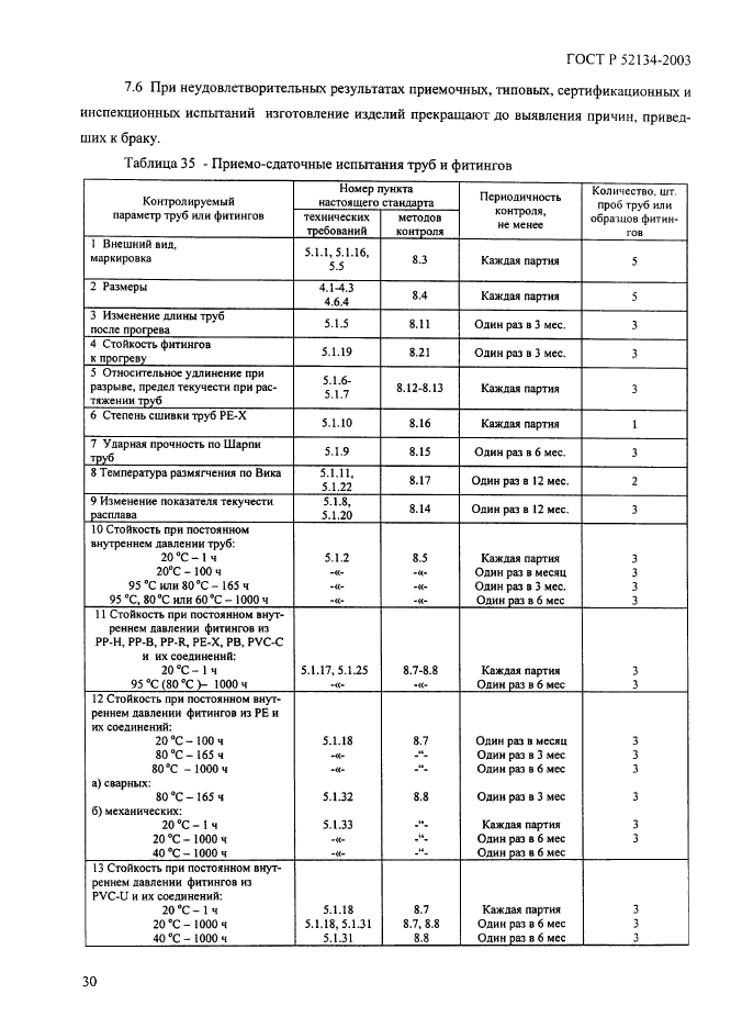 ГОСТ Р 52134-2003