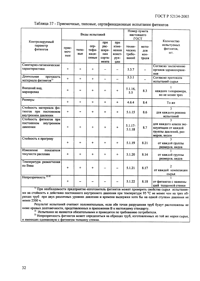 ГОСТ Р 52134-2003