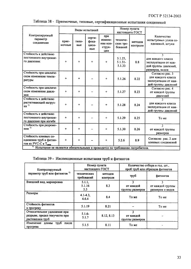 ГОСТ Р 52134-2003