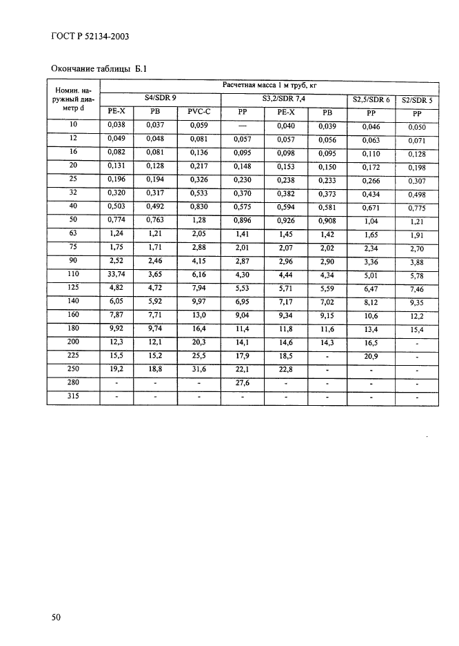 ГОСТ Р 52134-2003