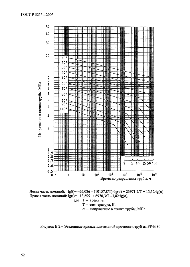 ГОСТ Р 52134-2003