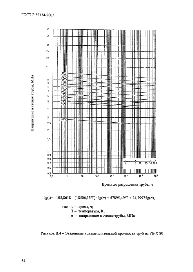 ГОСТ Р 52134-2003