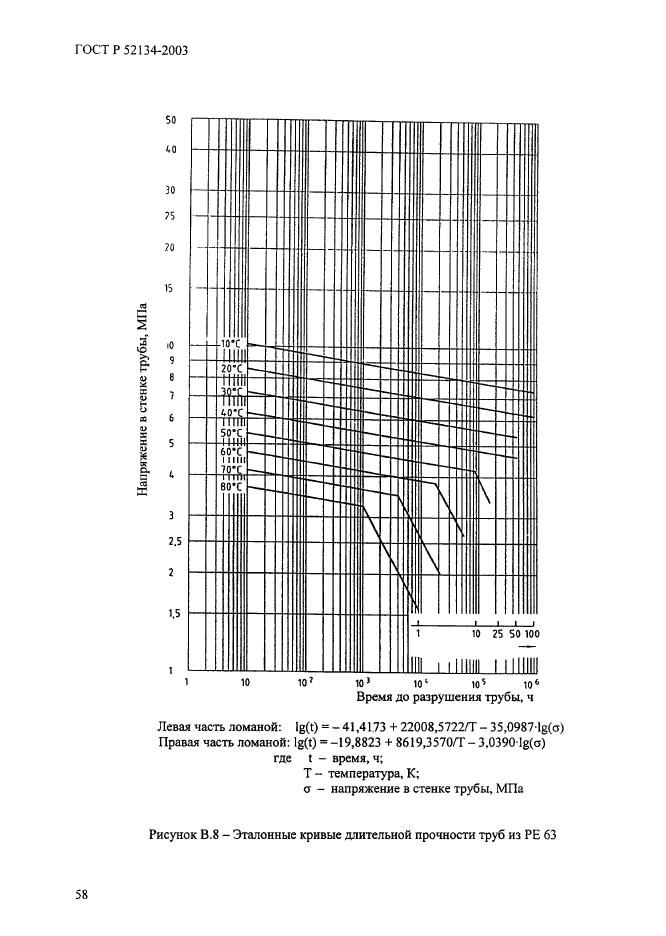 ГОСТ Р 52134-2003