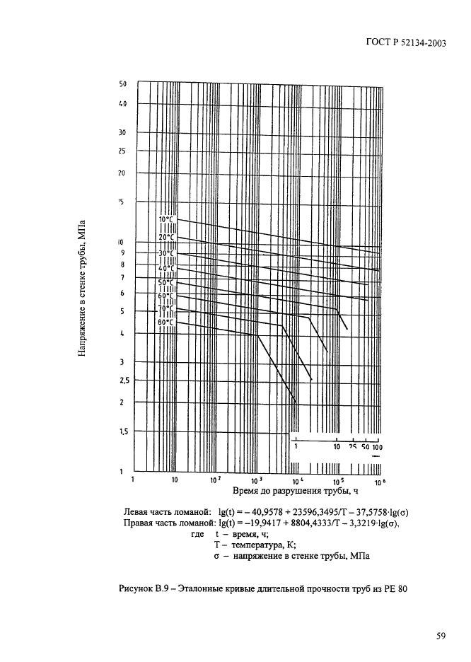 ГОСТ Р 52134-2003