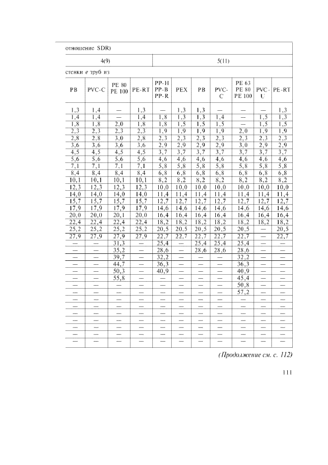 ГОСТ Р 52134-2003