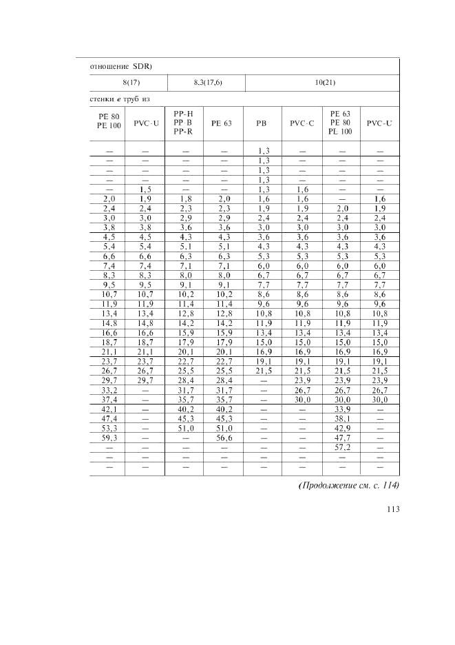 ГОСТ Р 52134-2003