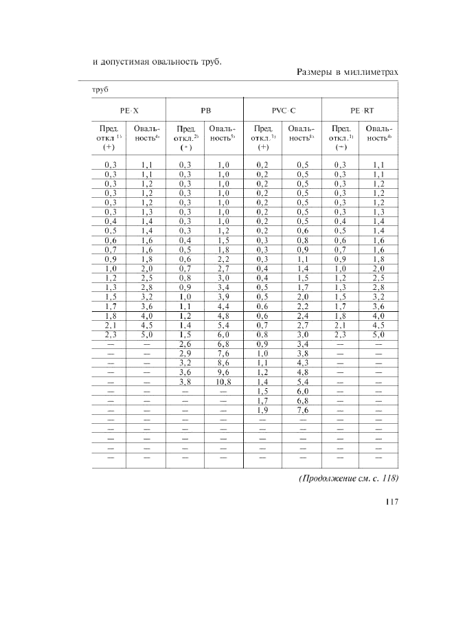 ГОСТ Р 52134-2003