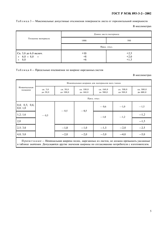 ГОСТ Р МЭК 893-3-2-2002