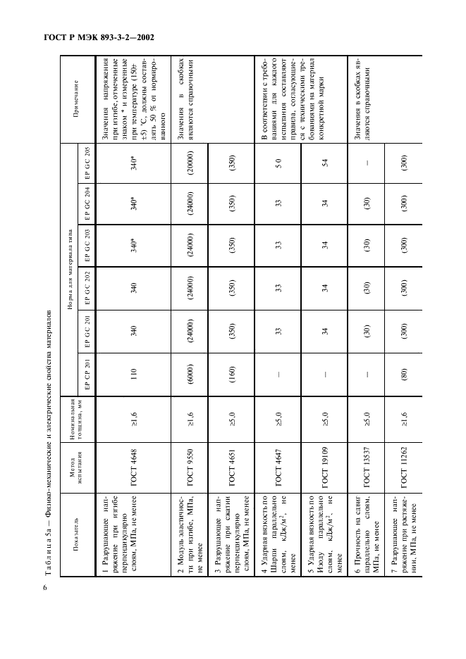 ГОСТ Р МЭК 893-3-2-2002