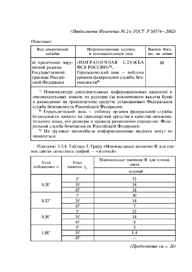 ГОСТ Р 50574-2002