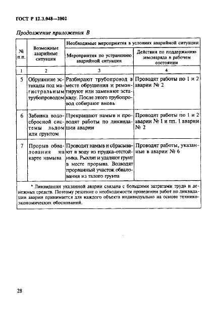 ГОСТ Р 12.3.048-2002