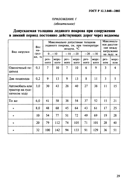 ГОСТ Р 12.3.048-2002