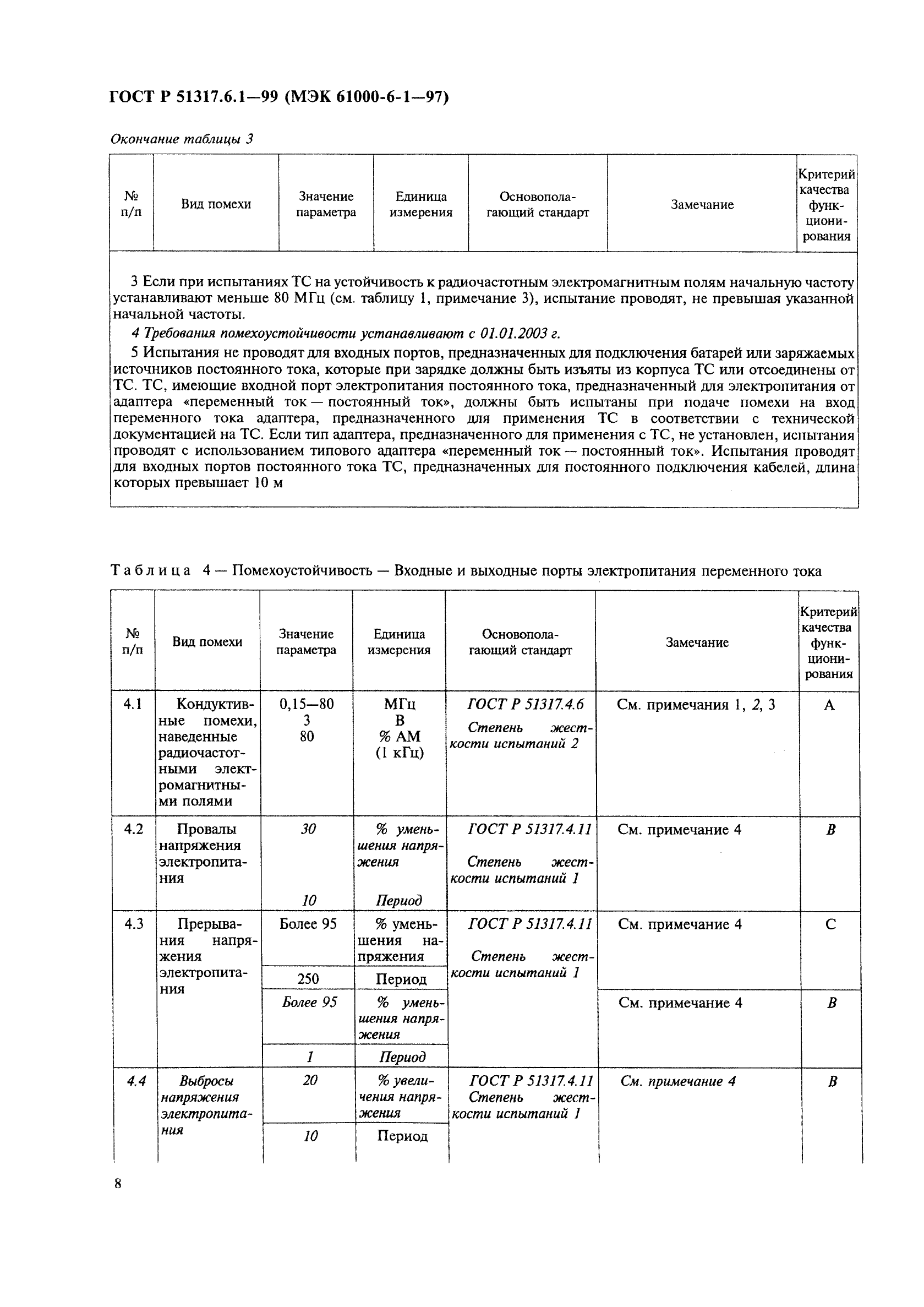 ГОСТ Р 51317.6.1-99