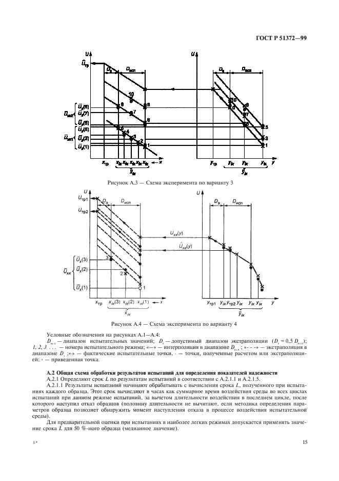 ГОСТ Р 51372-99