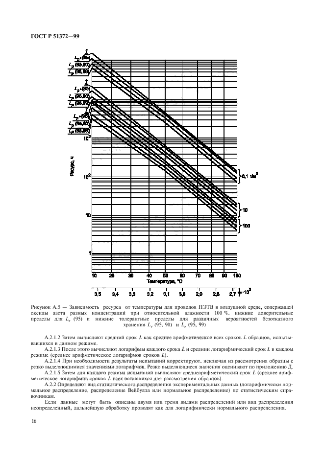 ГОСТ Р 51372-99