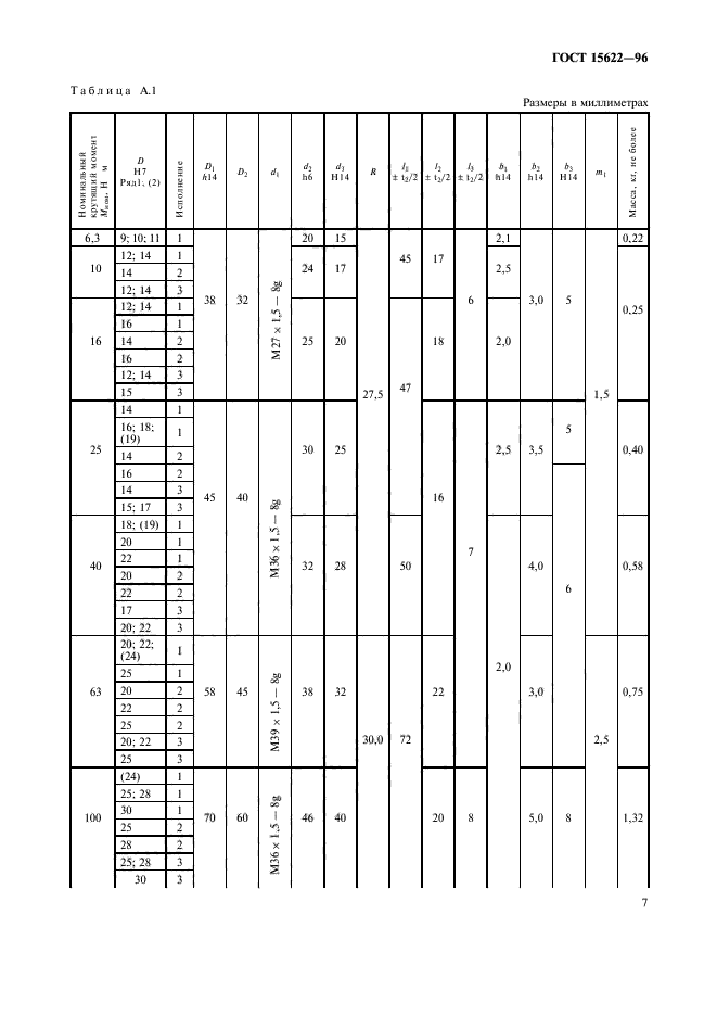 ГОСТ 15622-96