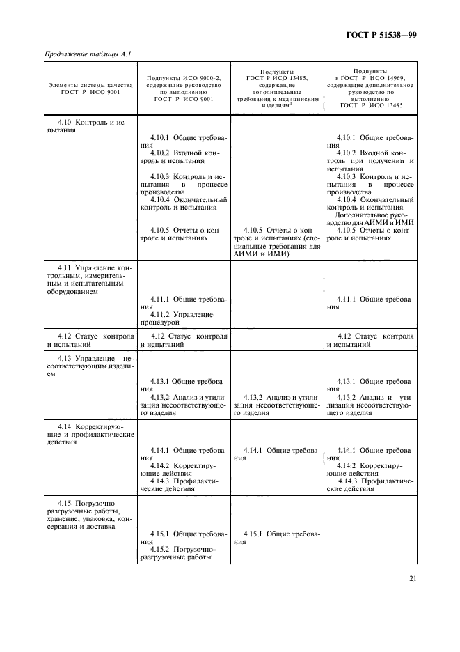 ГОСТ Р 51538-99