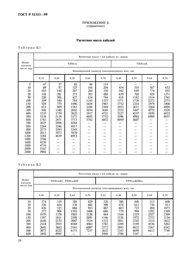 ГОСТ Р 51311-99