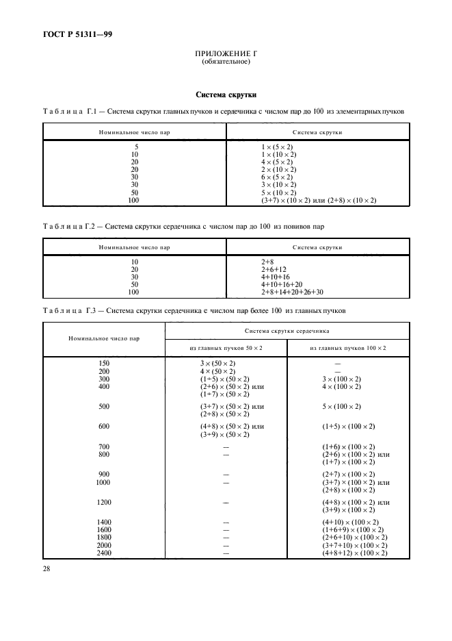 ГОСТ Р 51311-99