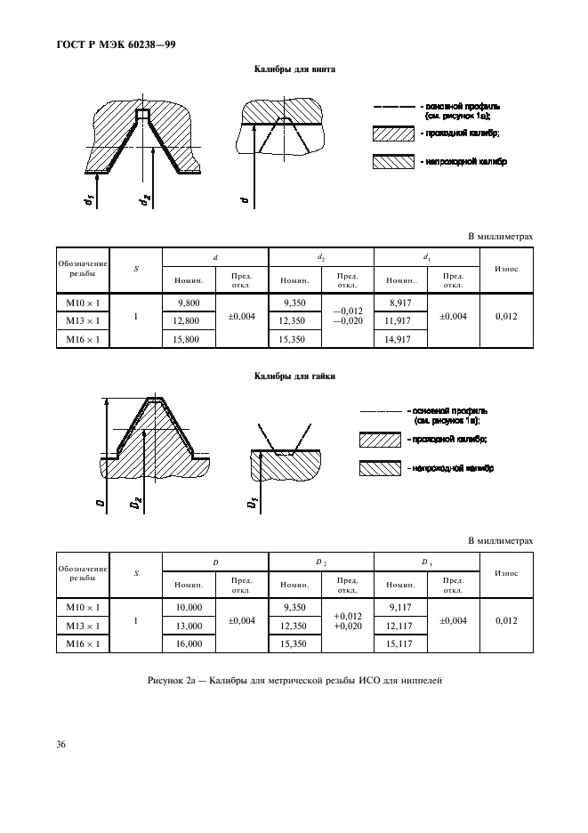 ГОСТ Р МЭК 60238-99