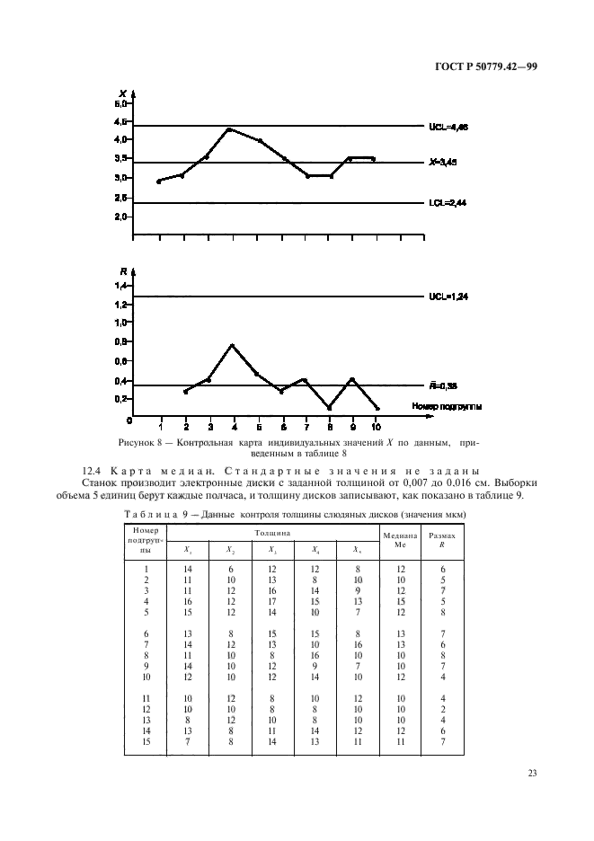 ГОСТ Р 50779.42-99