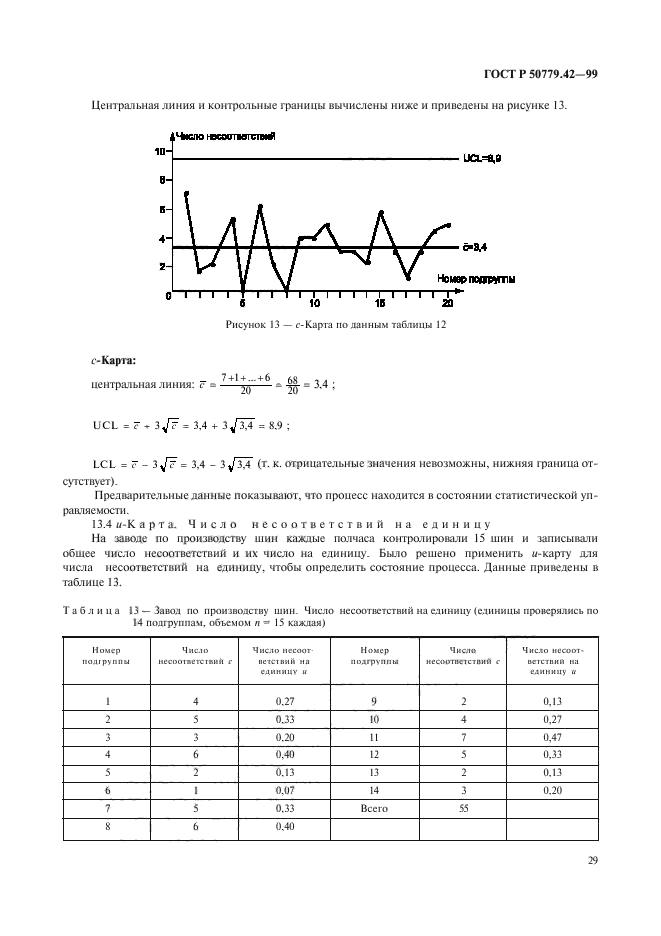 ГОСТ Р 50779.42-99