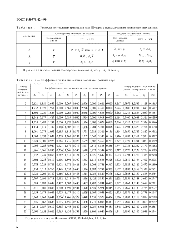 ГОСТ Р 50779.42-99