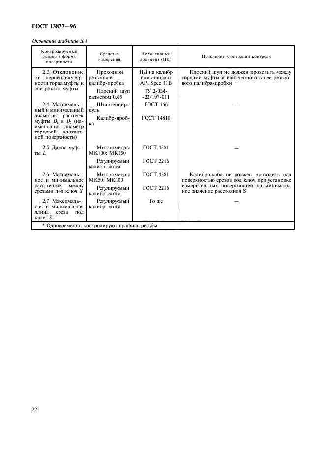 ГОСТ 13877-96