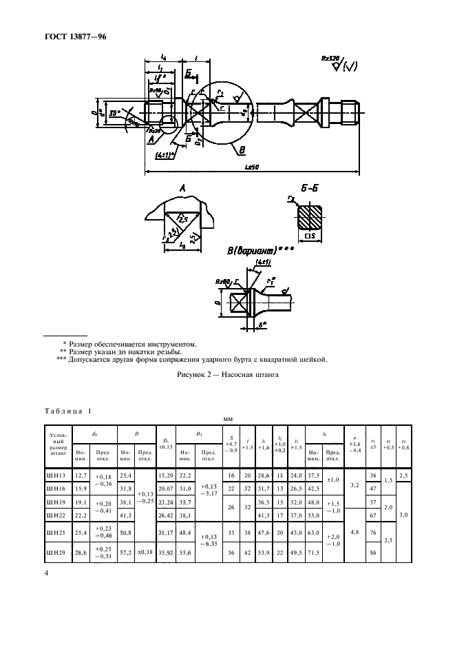 ГОСТ 13877-96