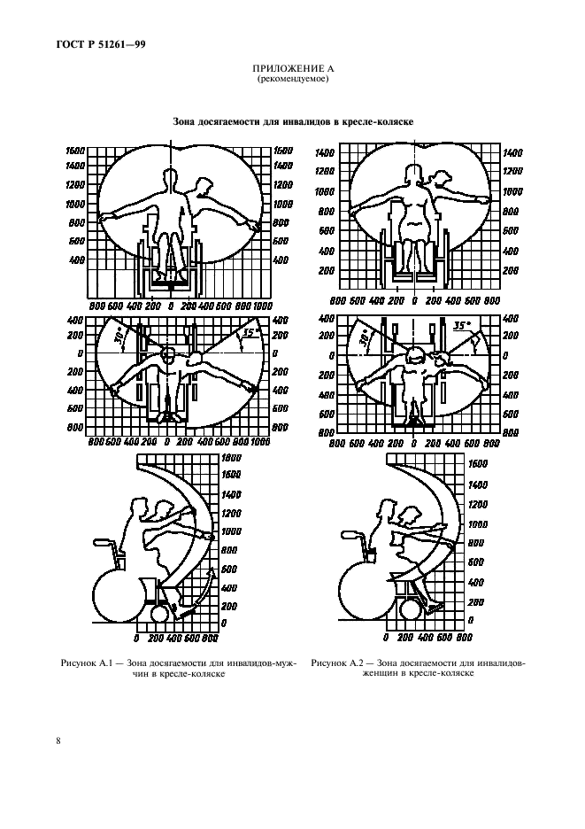 ГОСТ Р 51261-99