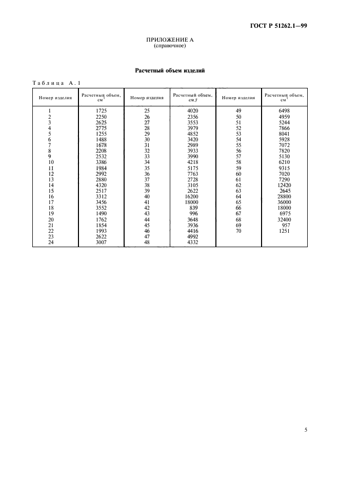 ГОСТ Р 51262.1-99