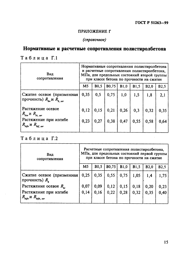 ГОСТ Р 51263-99