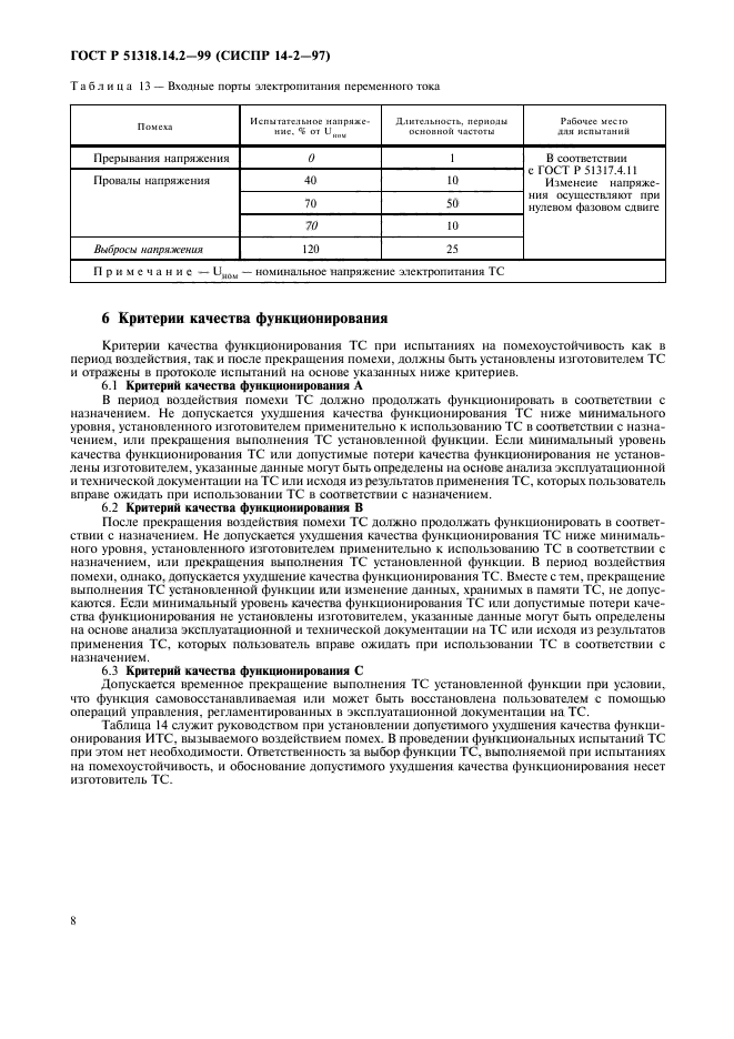 ГОСТ Р 51318.14.2-99