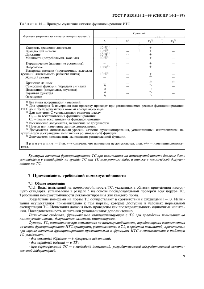 ГОСТ Р 51318.14.2-99