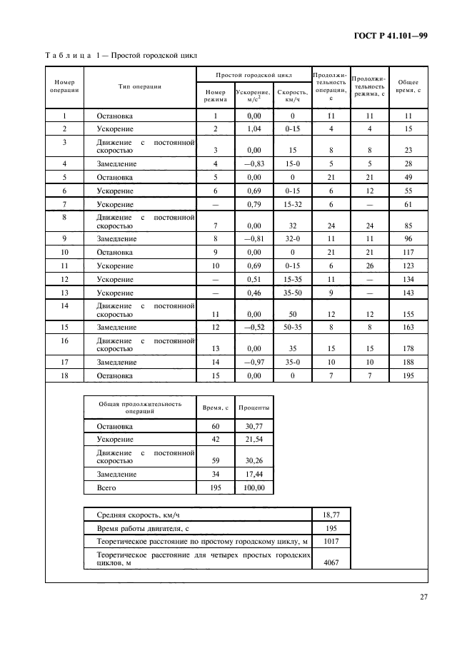 ГОСТ Р 41.101-99