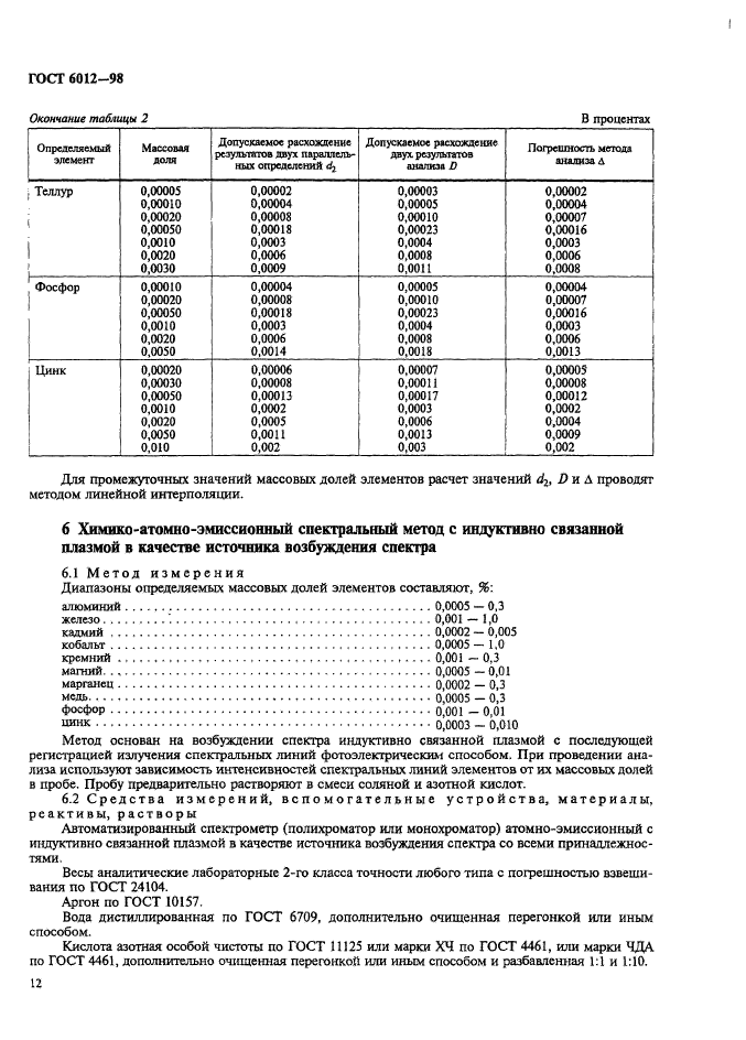 ГОСТ 6012-98