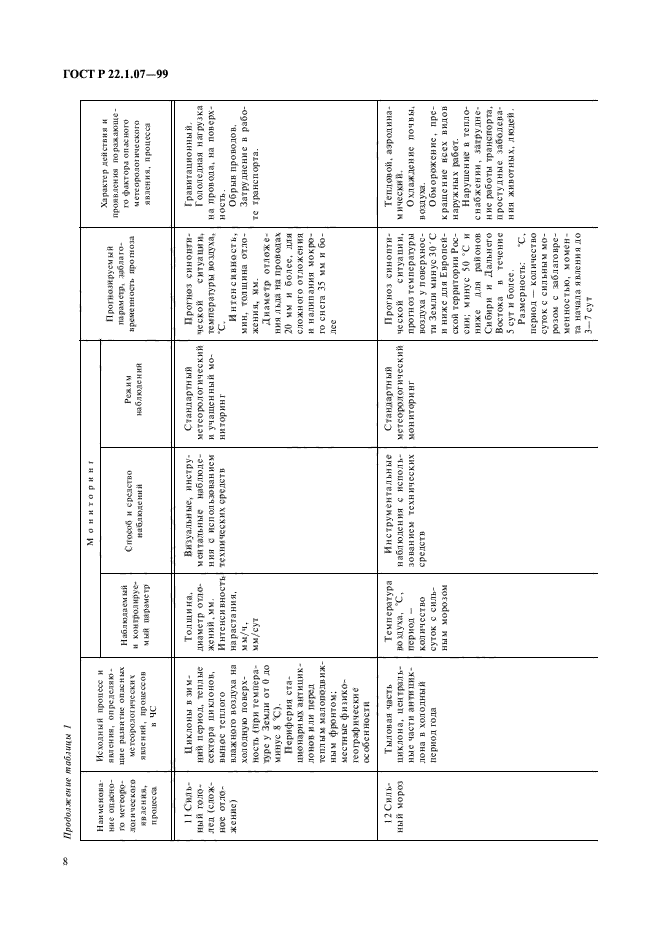 ГОСТ Р 22.1.07-99