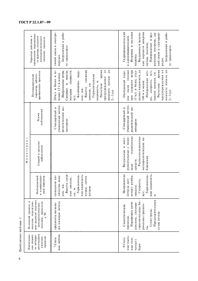 ГОСТ Р 22.1.07-99