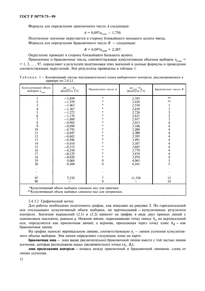 ГОСТ Р 50779.75-99