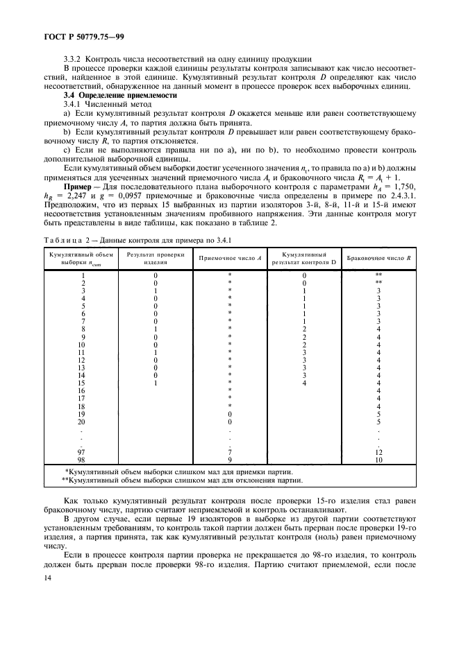 ГОСТ Р 50779.75-99