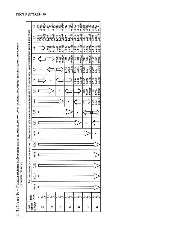 ГОСТ Р 50779.75-99