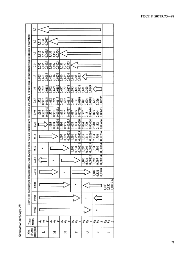 ГОСТ Р 50779.75-99