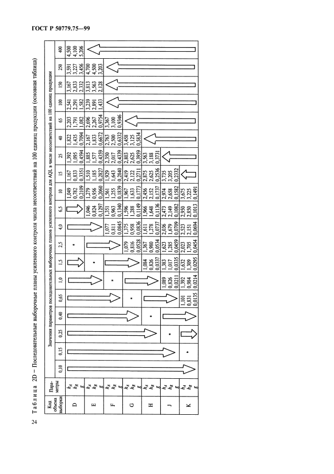 ГОСТ Р 50779.75-99