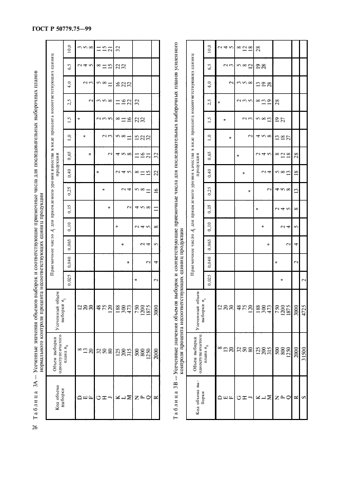 ГОСТ Р 50779.75-99