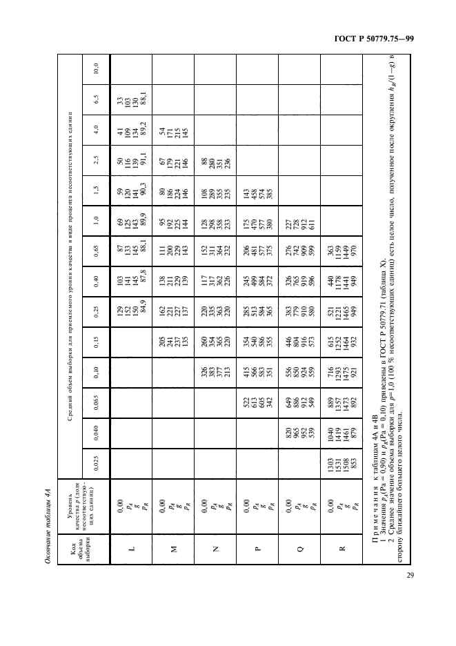 ГОСТ Р 50779.75-99