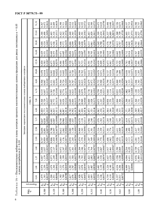 ГОСТ Р 50779.75-99