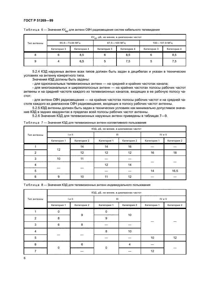 ГОСТ Р 51269-99