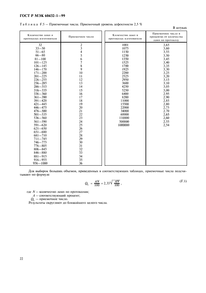 ГОСТ Р МЭК 60432-1-99